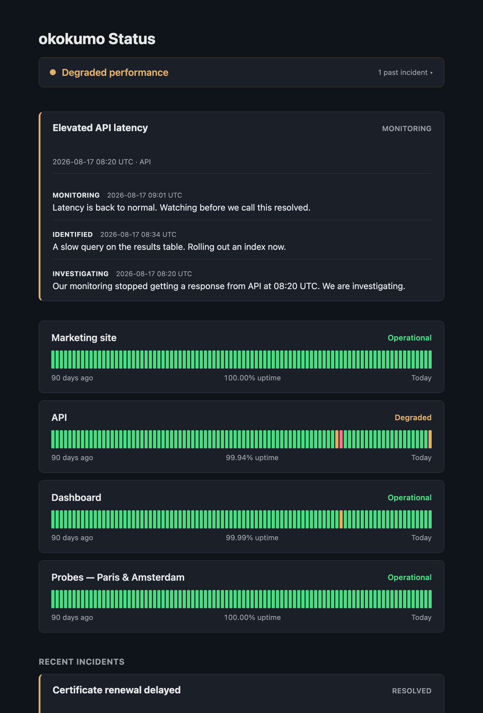 A public status page with components, uptime history and an open incident